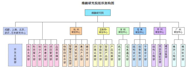 香蕉影视研發（fā）實（shí）力（lì）展示一