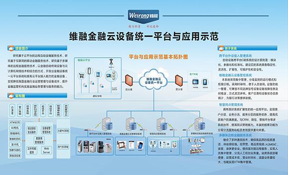 物聯（lián）網管理係統