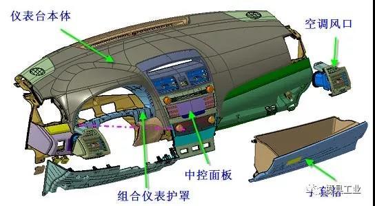 深圳夜精品A片观看无码一区二区（xiáng）模具告訴你,汽車內外飾注塑模具疑問（wèn）,深圳注塑模具工廠