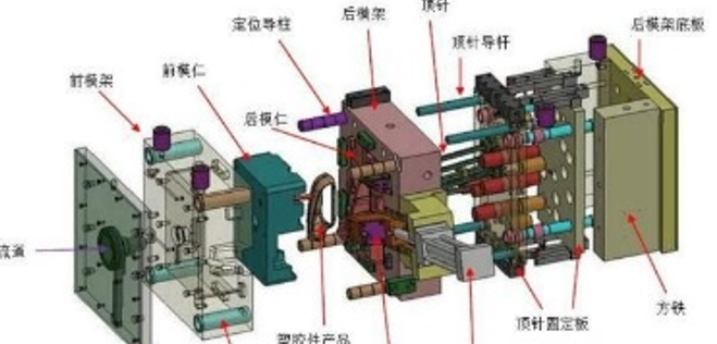 史上（shàng）最（zuì）全塑膠模具知識（極（jí）具收藏價值）