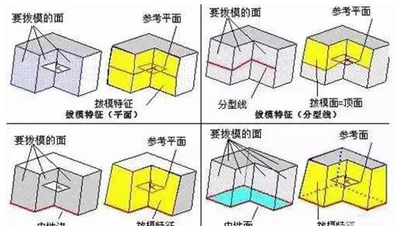 模（mó）具（jù）分型麵的幾種（zhǒng）技巧，你都知道嗎？